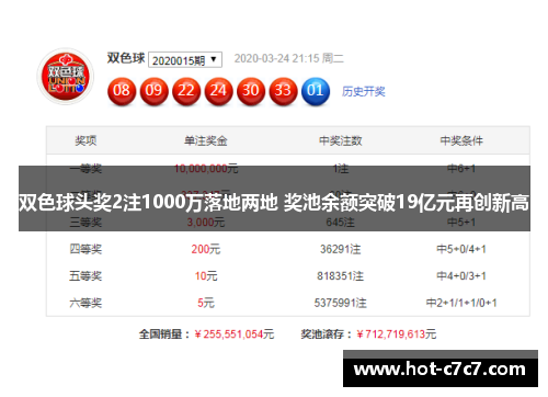 双色球头奖2注1000万落地两地 奖池余额突破19亿元再创新高