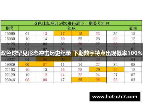 双色球罕见形态冲击历史纪录 下期数字特点出现概率100%